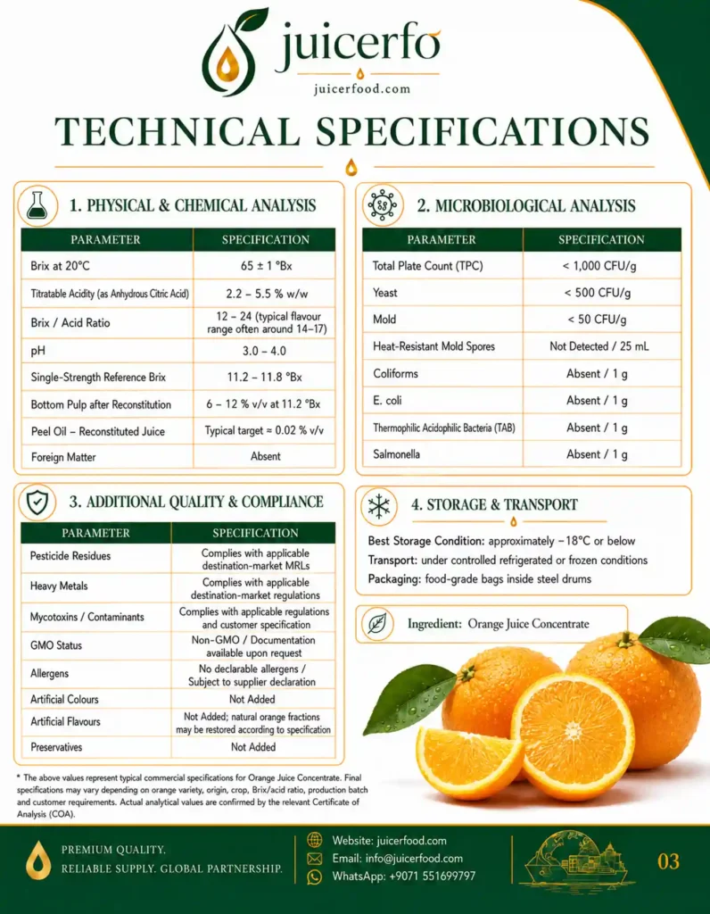Orange-Concentrate-Catalog-Page-03