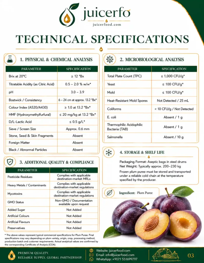 Plum-Puree-Catalog-Page-3