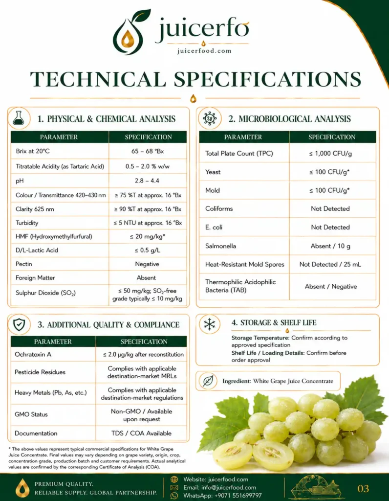 White Grape Concentrate Catalog - Page 03