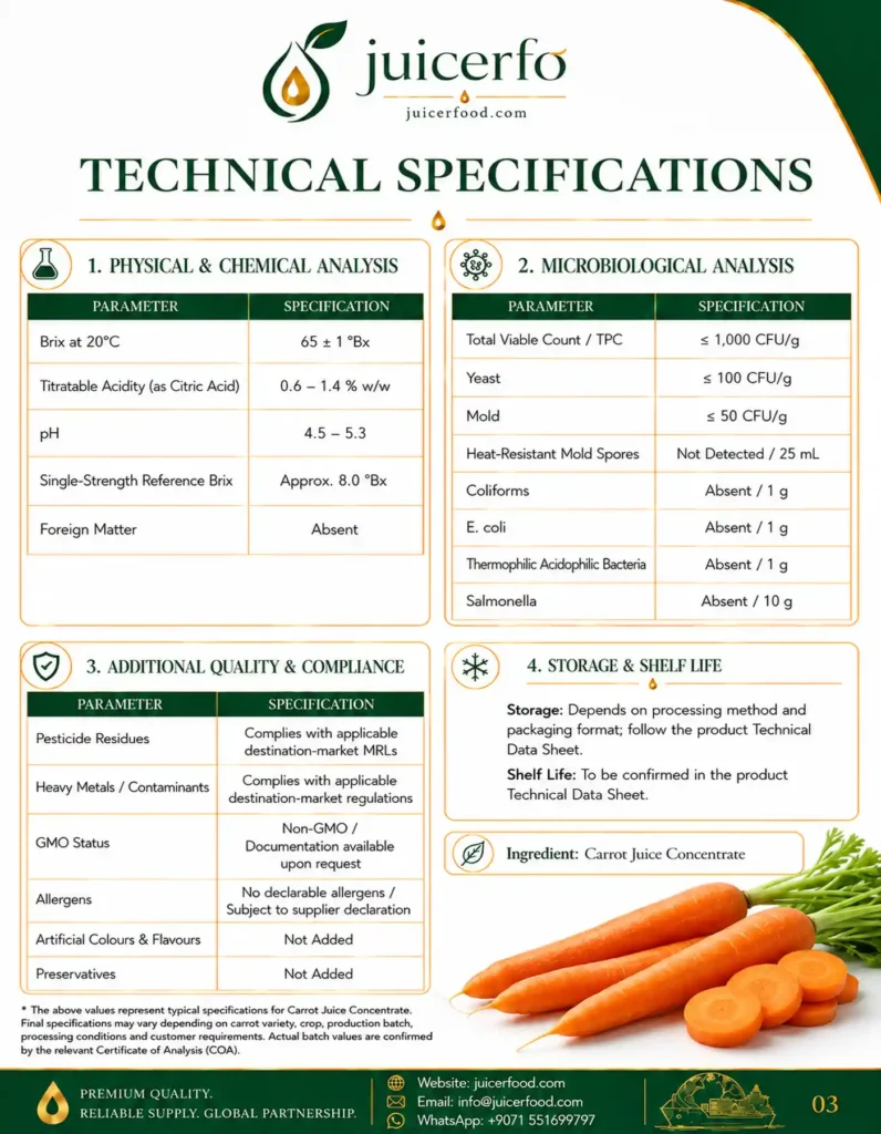 carrot-concentrate-catalog-page-03